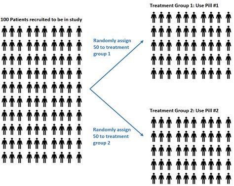 Randomization .